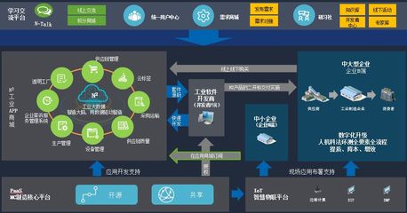 如何快速構(gòu)建基于MES的開源云平臺 軟件開發(fā)與運(yùn)行平臺服務(wù)