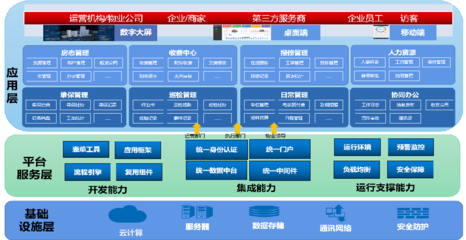 賦能現(xiàn)代物業(yè)管理 中服云智慧物業(yè)管理系統(tǒng)及運(yùn)行平臺服務(wù)解析