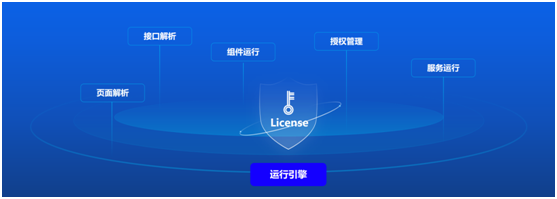 遠(yuǎn)眺科技發(fā)布『捷碼3.0』低代碼開發(fā)平臺(tái)，賦能AIoT軟件高效開發(fā)
