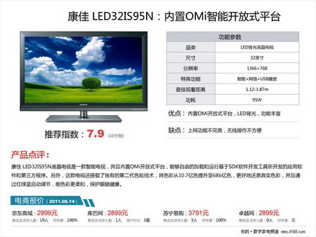 小尺寸高畫質(zhì)｜五款32英寸液晶電視精選及軟件開發(fā)與運(yùn)行平臺(tái)服務(wù)解析