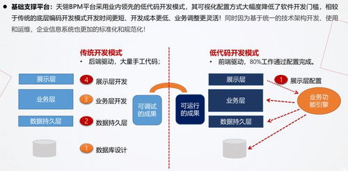 終于有人把低代碼開發(fā)說(shuō)清楚了 軟件開發(fā)及運(yùn)行平臺(tái)服務(wù)全解析