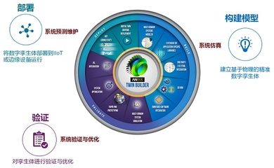 B11.jpg 軟件開發(fā)及運(yùn)行平臺服務(wù) 驅(qū)動數(shù)字化時(shí)代的核心引擎