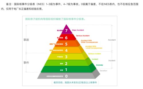 秦山核電廠1號機(jī)組勵(lì)磁系統(tǒng)異常停堆事件通報(bào)