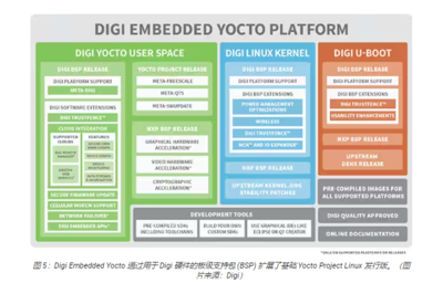 軟件開發(fā)及運(yùn)行平臺(tái)服務(wù) 數(shù)字化轉(zhuǎn)型的堅(jiān)實(shí)基石