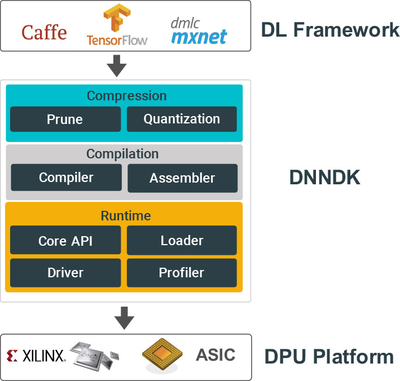 國產(chǎn)AI新里程碑 首款深度學(xué)習(xí)SDK發(fā)布，開啟軟件智能化提速新紀(jì)元